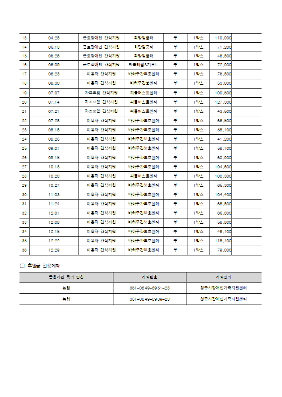 후원금 결과보고(3).png