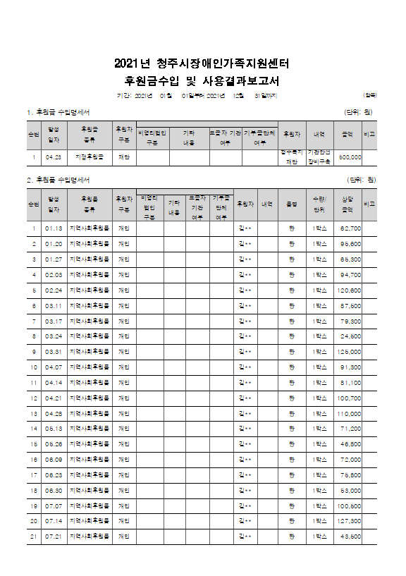 후원금 결과보고(1).png
