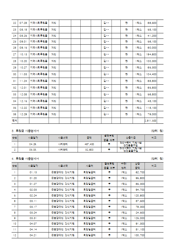 후원금 결과보고(2).png