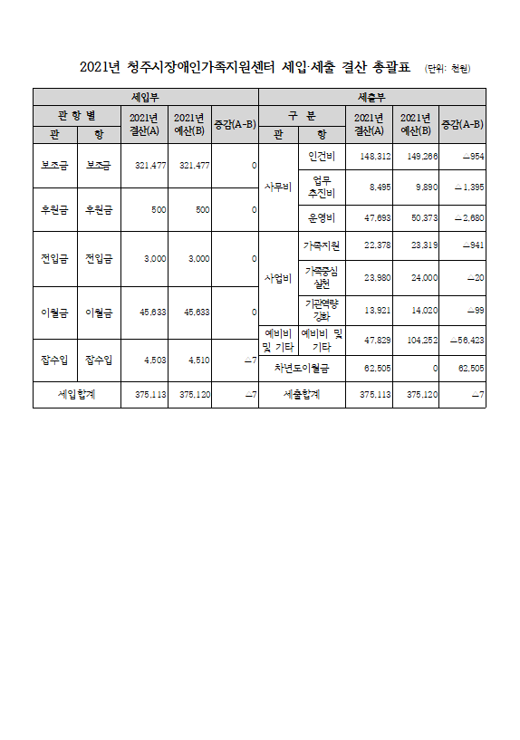 결산총괄표.png