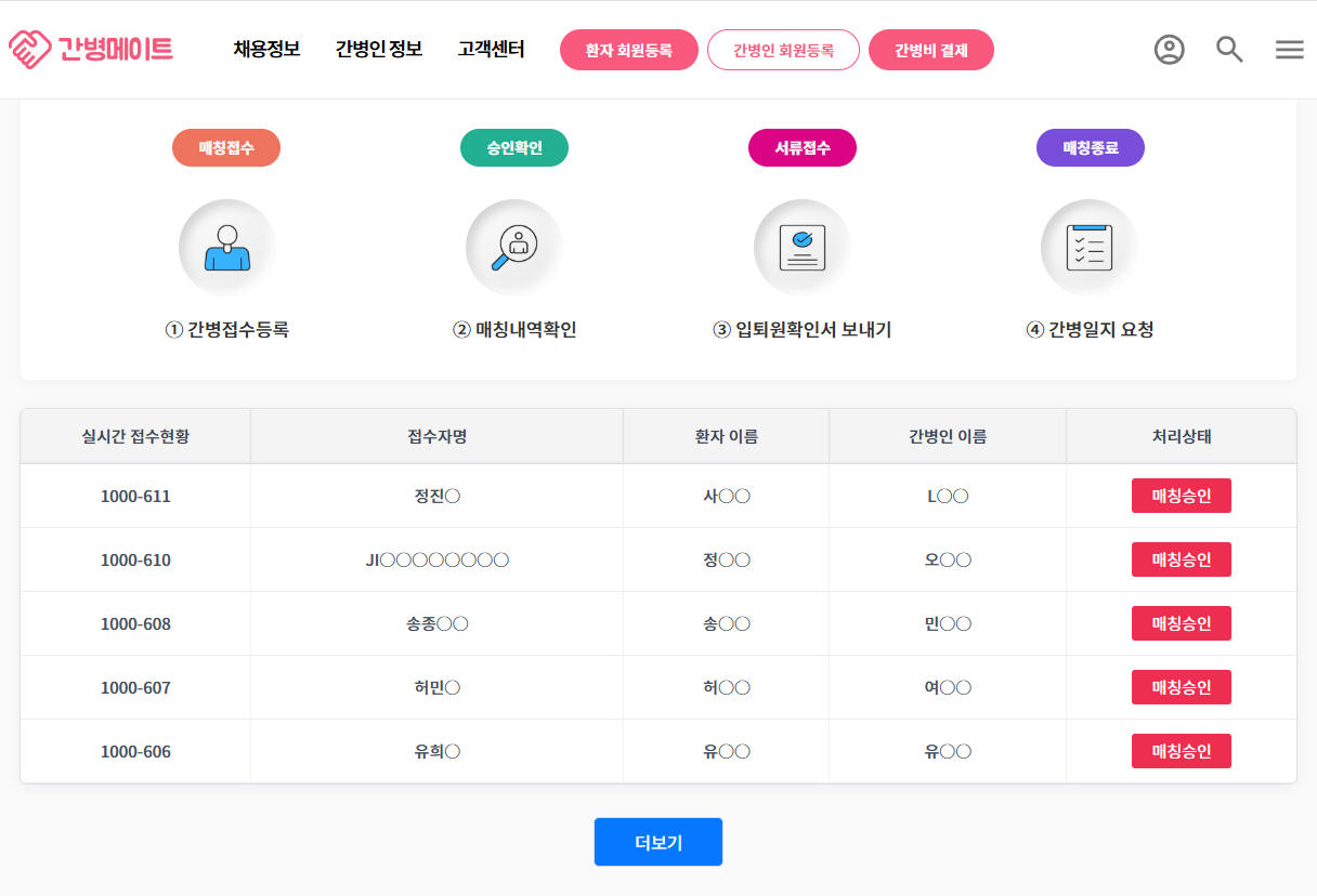 간병메이트_실시간 현황.jpg