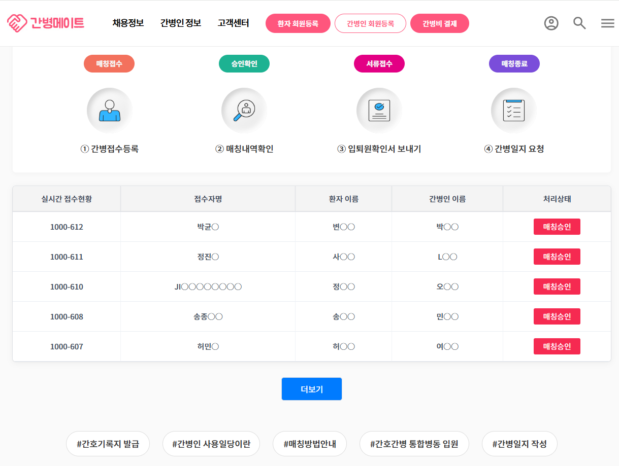 간병메이트 매칭현황.png