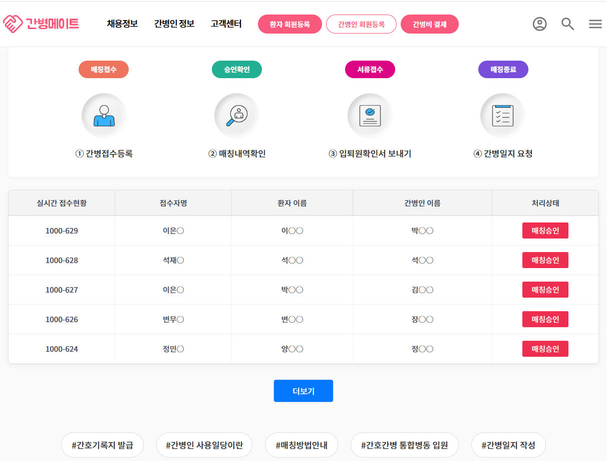 간병매칭플랫폼_간병메이트_매칭리스트.jpg